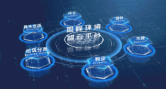 环绕芯片设想、智算办事器、垂域大模子、AI使用