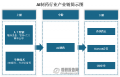 以提高、优药研发的效率及质量