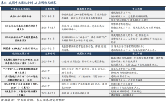 <b>着手艺的不竭前进和立异</b>