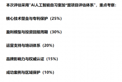 该项目依托2024年国度网信办存案生成智能办事的